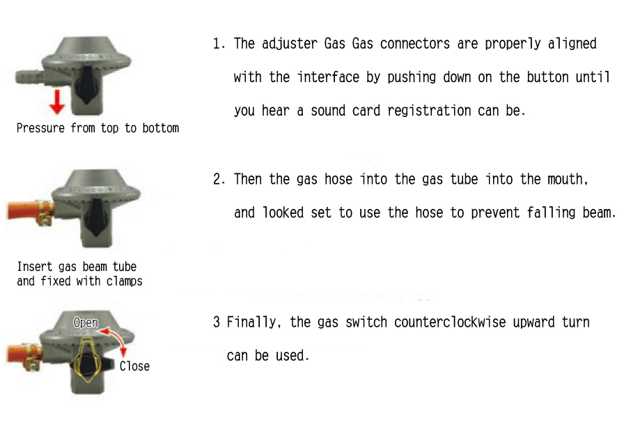 Q2 [jacket] Gas Regulator (excess flow automatically cut off the Schedule Type)